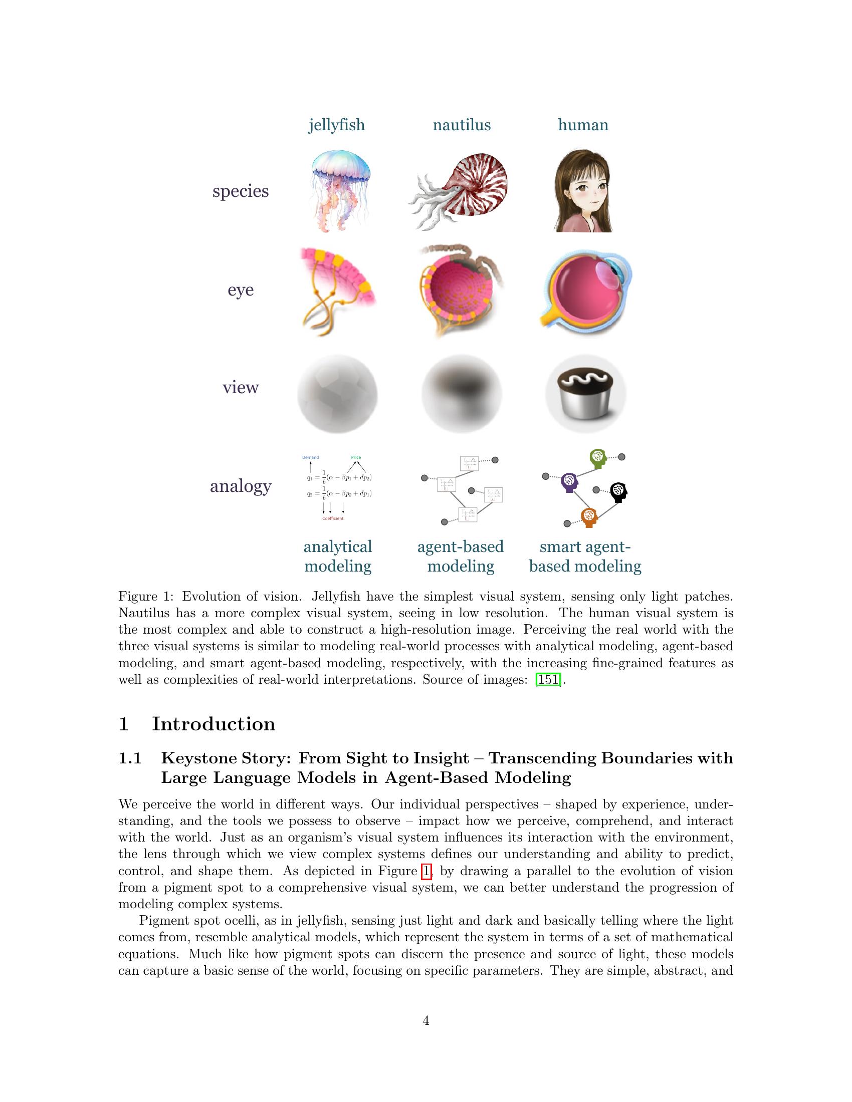 Smart Agent Based Modeling On The Use Of Large Language Models In