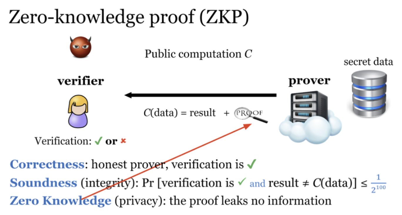 Privacyin Week