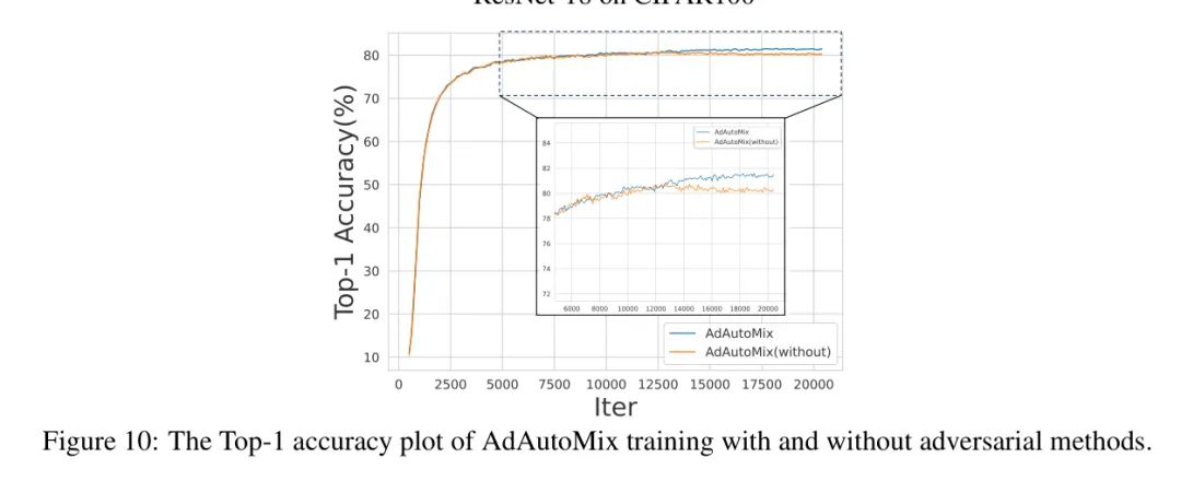 AdAutoMix数据增强开源 | 助力ResNet50在ImageNet-1K上涨1.3个点