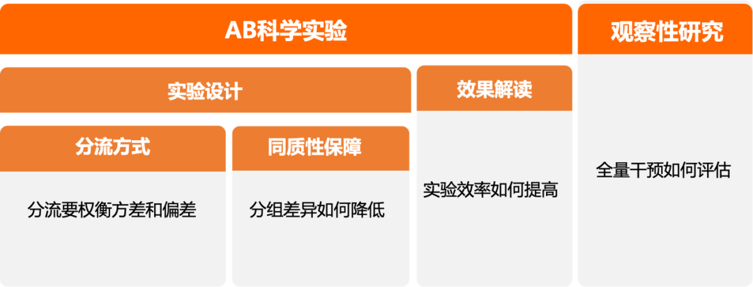 因果推断实验破解货拉拉双边市场业务难题