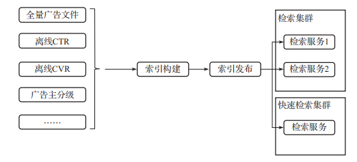 广告策略系统设计（文末赠书）