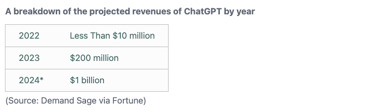 ChatGPT一年豪夺1.8亿用户，微软Copilot图文生成超50亿，100+数据展示大模型用户全貌