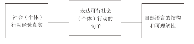 主体意识的起源：建立符号世界和经验世界之间的拱桥 | 金观涛《真实与虚拟》