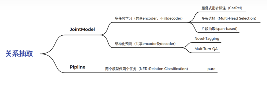 老刘说知识图谱实践指引：知识图谱代表性全流程开源项目、NER/RE关键模型与开放课程概述