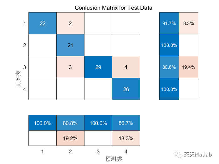 Matlab金豺算法(GJO)优化双向长短期记忆神经网络的数据分类预测