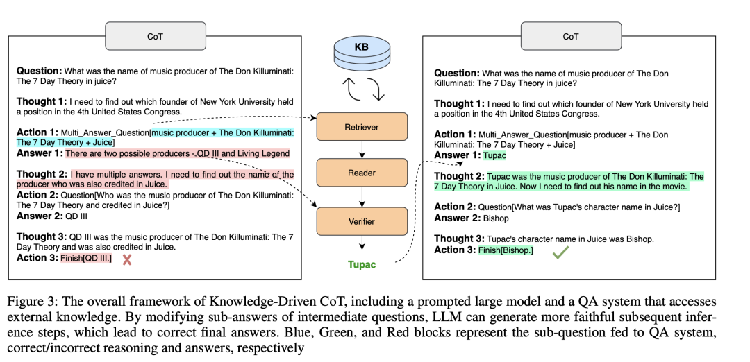 再看知识图谱增强大模型问答范式：LLM⊗KG范式下的知识图谱问答实现框架思想阅读