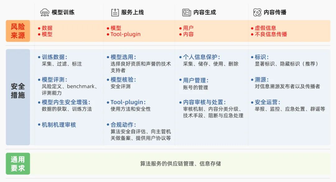 收藏！精选30句总结提炼《生成式人工智能治理与实践白皮书》金句版