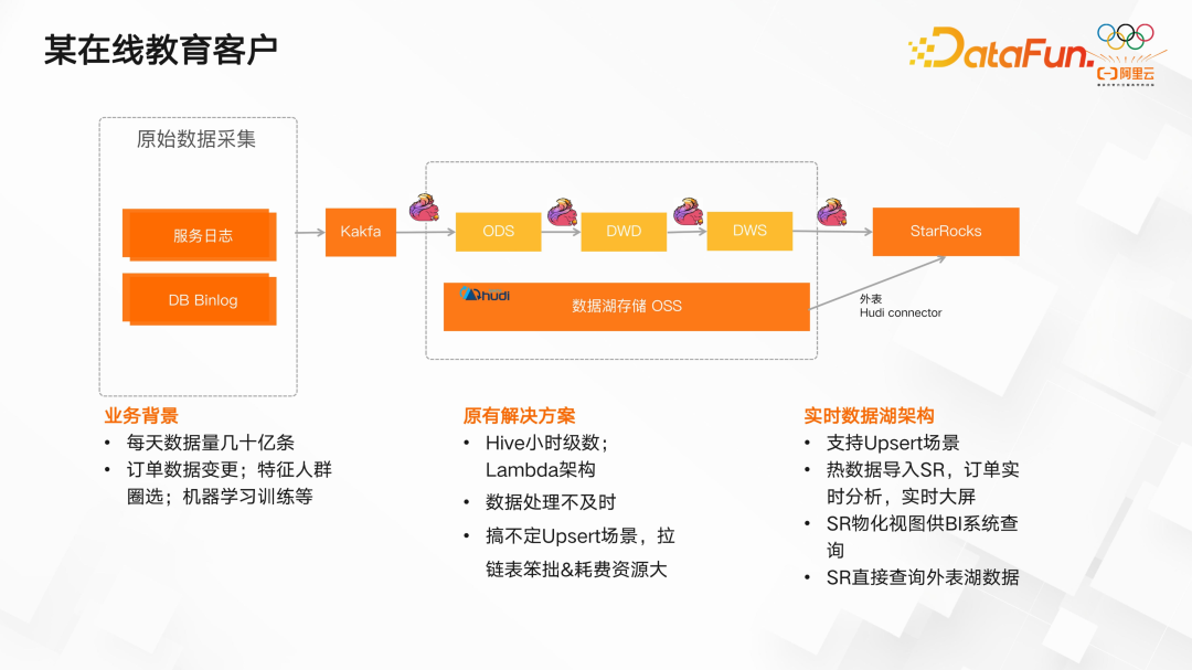 OLAP的统一及技术趋势：StarRocks 架构和实践分享