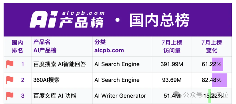 百度引擎2018年用户量=百度引擎2018年用户量数据