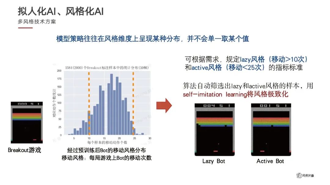 网易伏羲游戏AI Bot的拟人化和风格化：AIGA赋能游戏探索