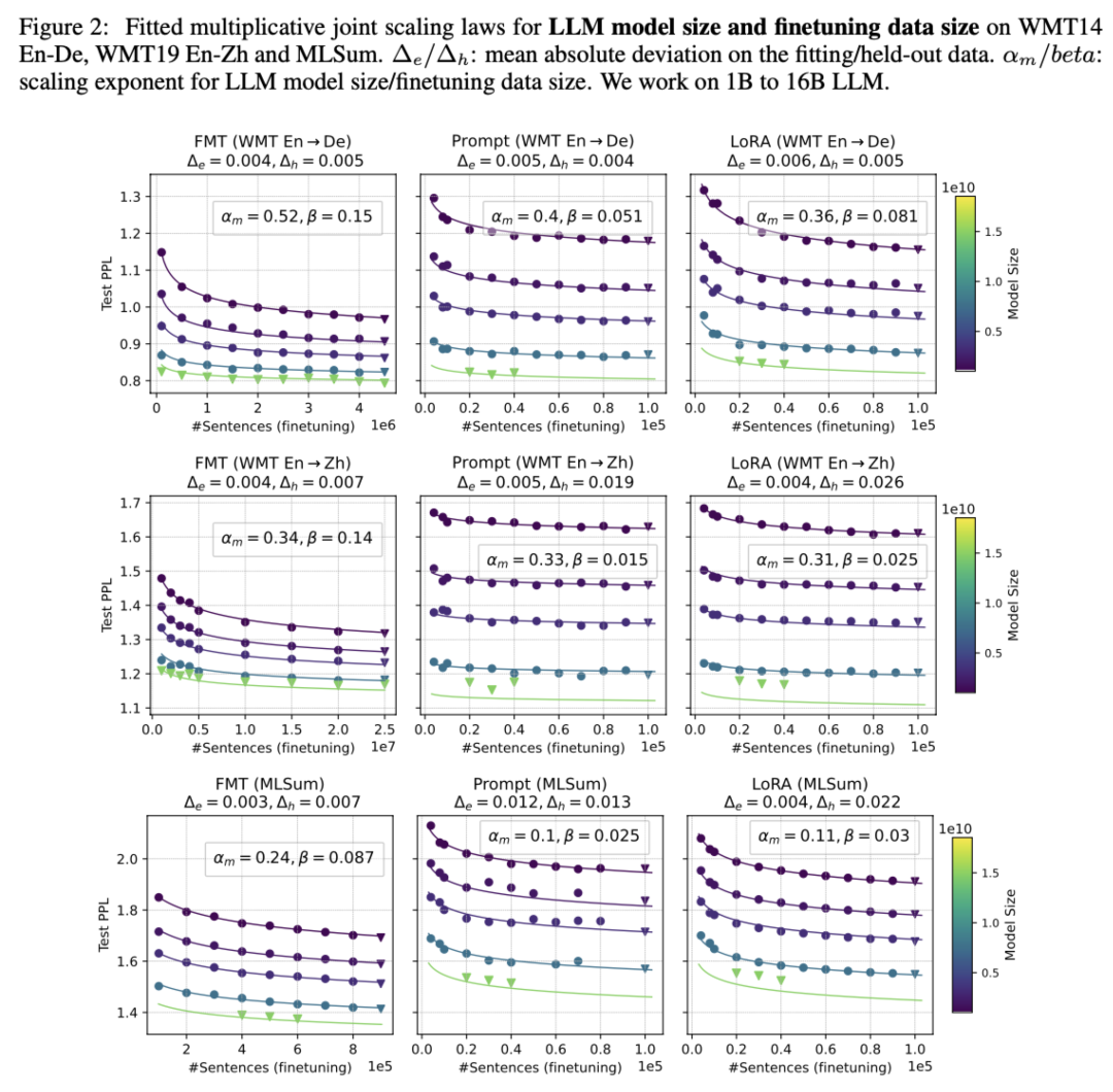 大模型对齐阶段的Scaling Laws