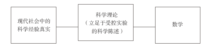 主体意识的起源：建立符号世界和经验世界之间的拱桥 | 金观涛《真实与虚拟》