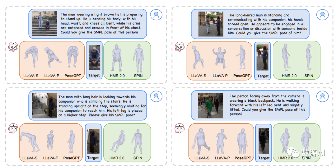 LLM助力3D姿势估计，清华提出PoseChat!