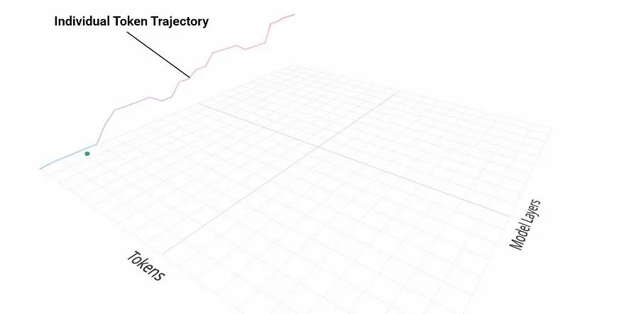 Residual Trajectory Manifolds
