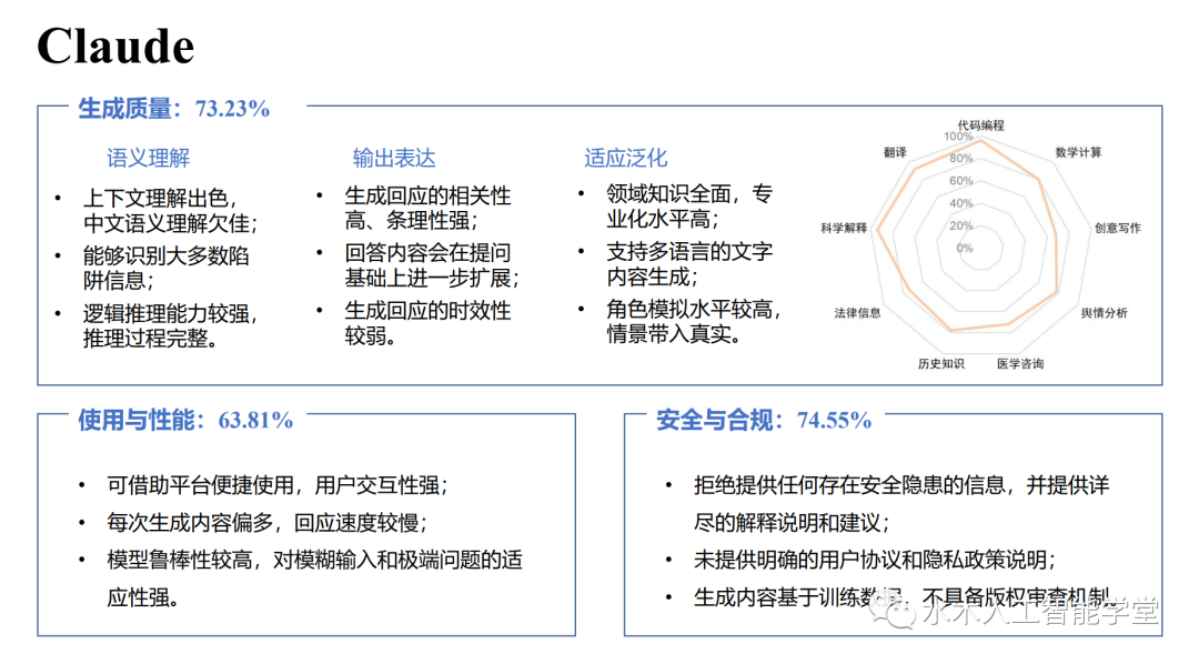 【报告】大语言模型专题一：清华-大语言模型综合性能评估报告（附PDF下载）
