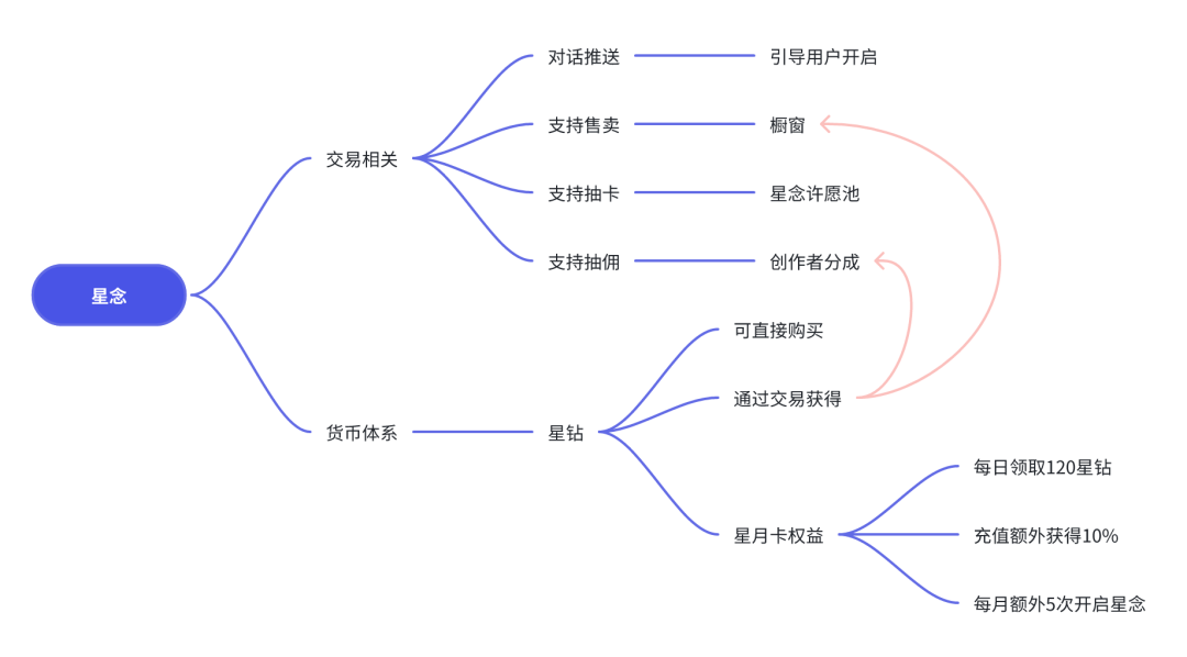 为什么AI陪伴产品都想抄星野？