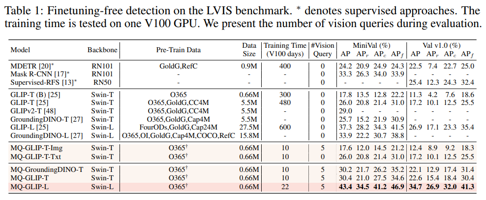 精确率提升7.8%！首个多模态开放世界检测大模型MQ-Det登NeurIPS 2023