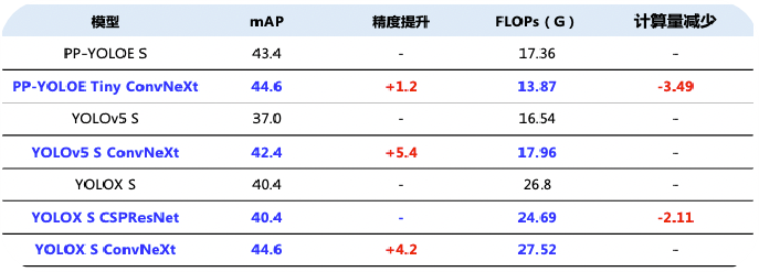 冠军方案！2023第二届广州·琶洲算法大赛