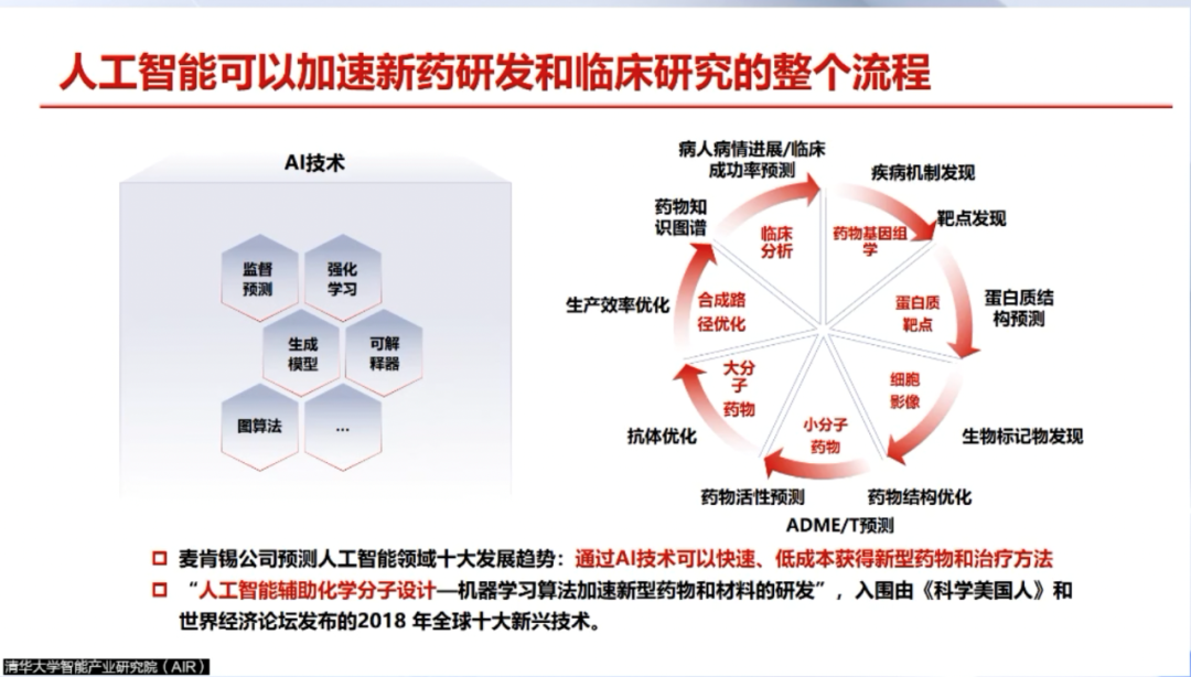 AIR学术｜临港实验室、华师大李洪林： AI助力新药研发