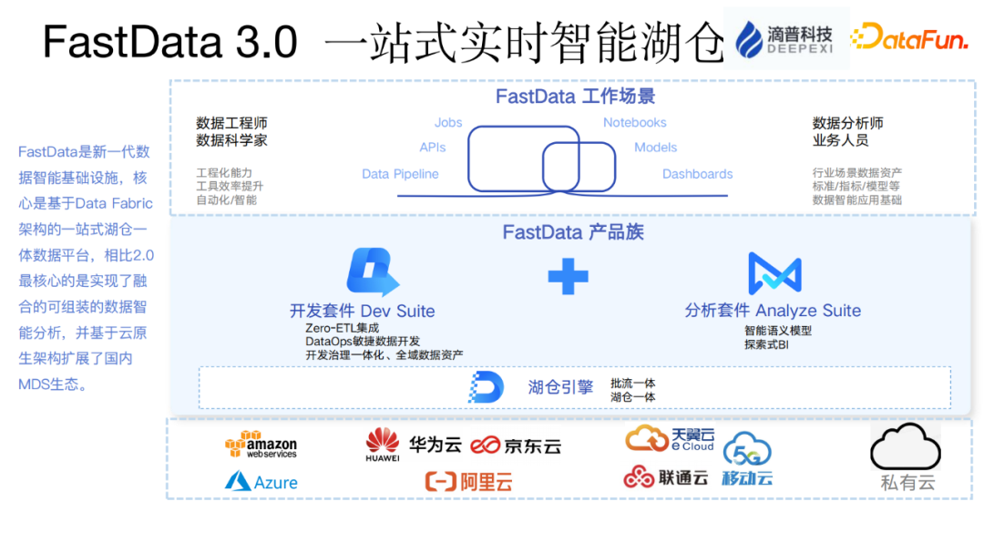 数据湖与实时数仓应用实践