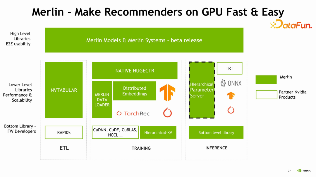 NVIDIA-Merlin: 基于GPU的推荐系统训练和推理全套方案