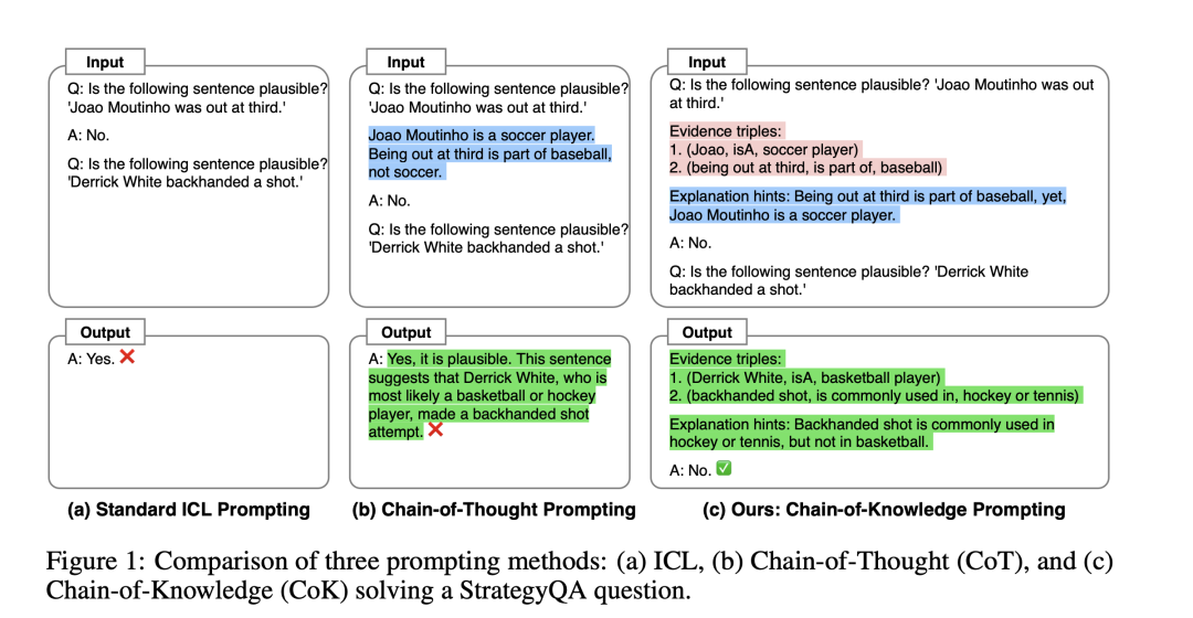 也看知识图谱融合大模型COT推理探索：Chain of Knowledge的基本思想、实现步骤及其他变体