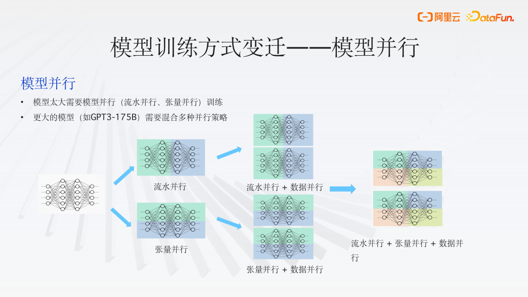 PAI-ChatLearn ：灵活易用、大规模 RLHF 高效训练框架（阿里云最新实践）