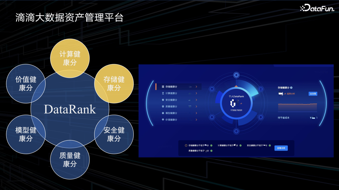 滴滴大数据成本治理实践