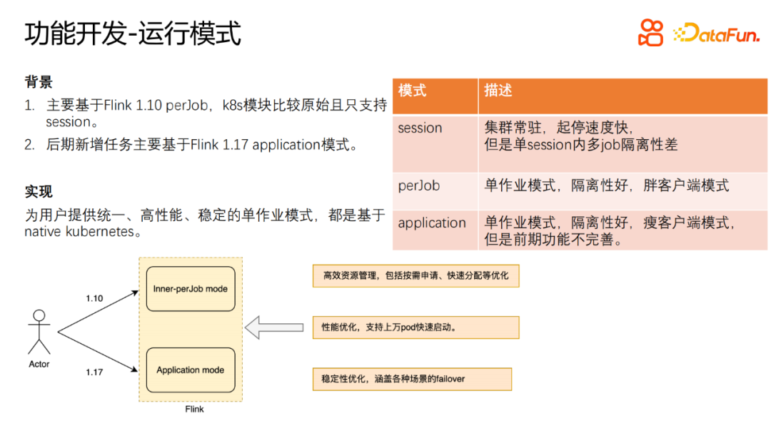 快手基于 Flink on K8s 的生产应用实践