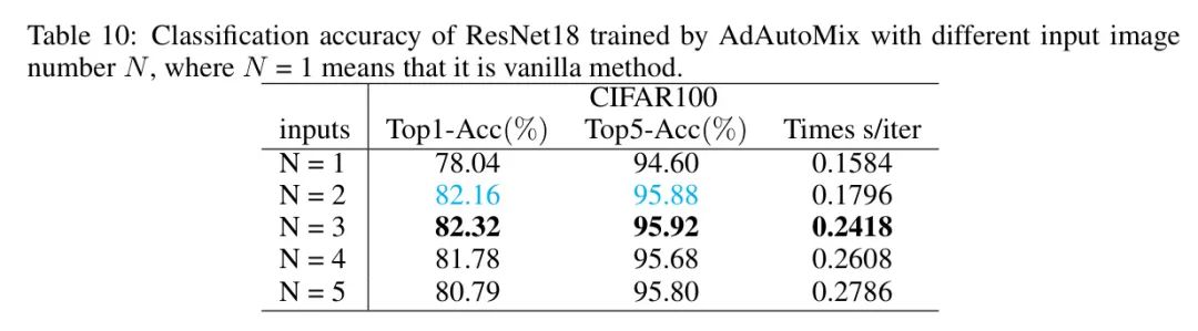 AdAutoMix数据增强开源 | 助力ResNet50在ImageNet-1K上涨1.3个点