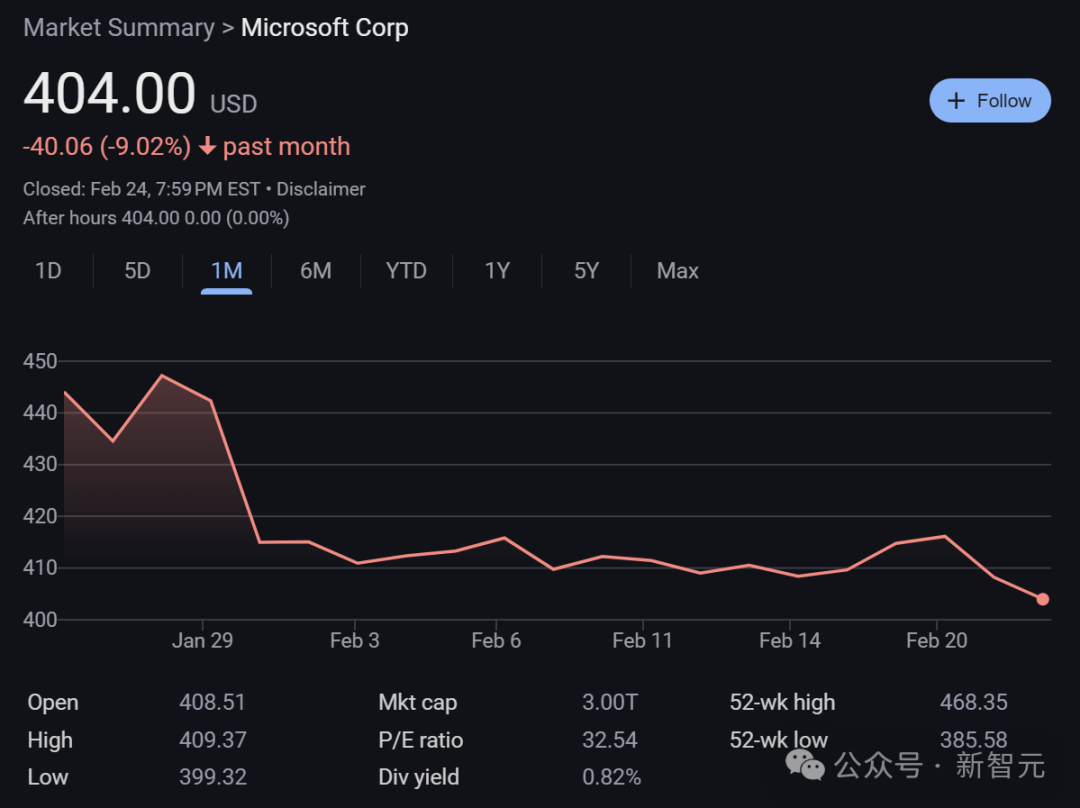 微软急刹车，被曝撤掉大波数据中心租赁！DeepSeek冲击，算力泡沫要破？ - 智源社区