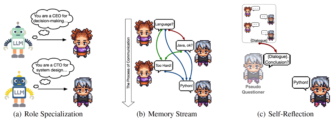 ChatDev：大模型AI Agent驱动的虚拟软件公司，荣登GitHub Trending榜首！