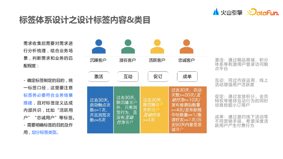 火山引擎VeCDP： 如何0-1构建与应用标签体系