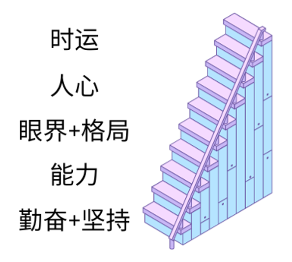 MindOS：站在AGI风口，创业两年的教训与思考