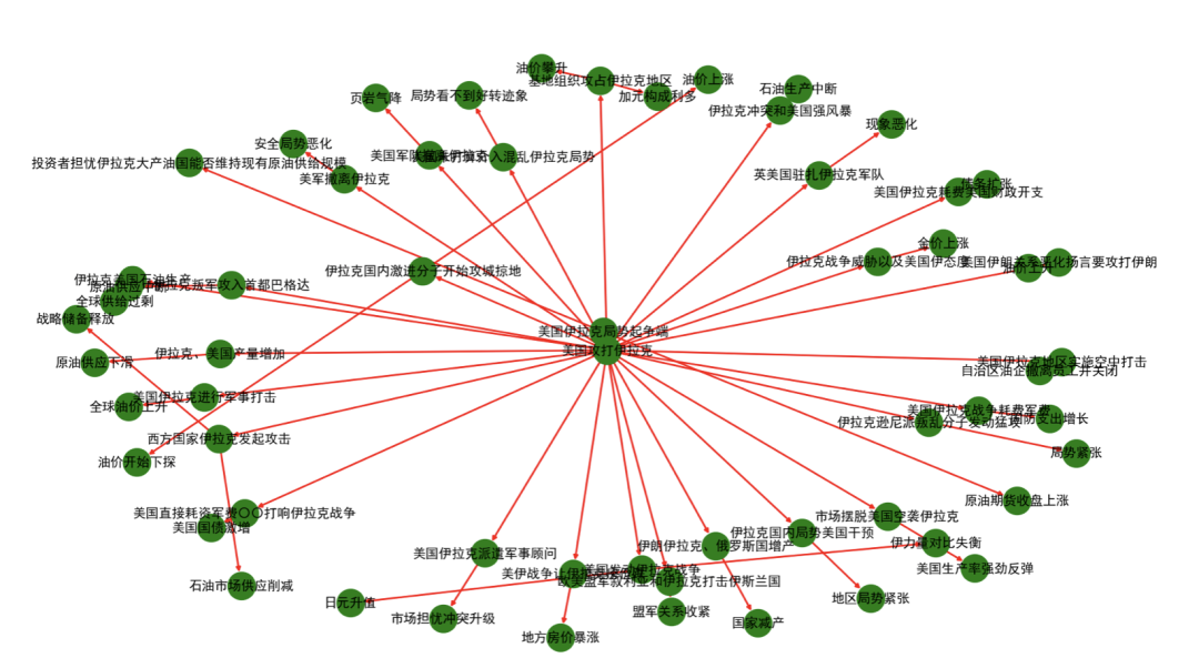 老刘说知识图谱实践指引：知识图谱代表性全流程开源项目、NER/RE关键模型与开放课程概述