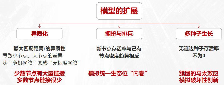 从《规模法则》视角看世界：从经济系统到城市、企业｜复杂系统管理学