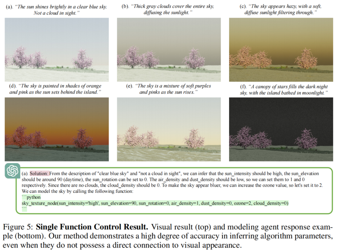 3D-GPT来袭 | 人类设计师就应该这么和GPT合作，一起成就更完美的作品