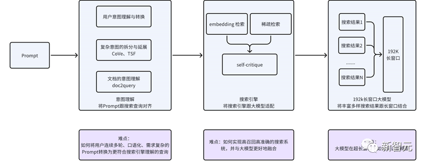 5000万tokens大海捞针创纪录，百川智能192K超长上文+搜索增强破解商用难题！解决99%企业定制需求