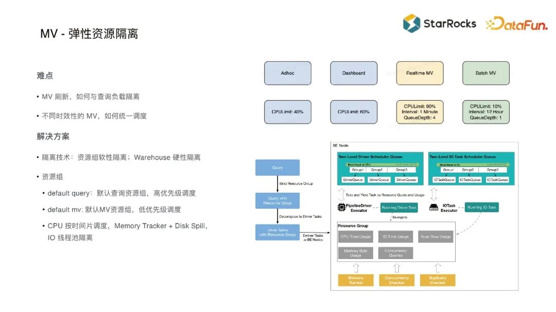 StarRocks 如何借助物化视图加速数据分析