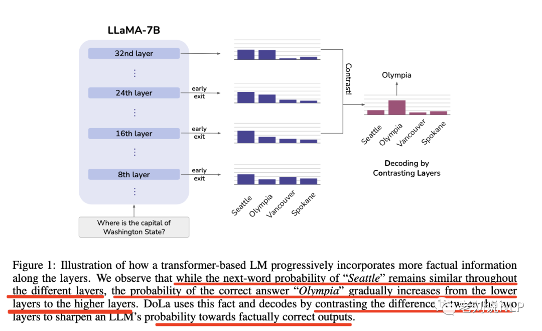 大模型幻觉缓解前沿方案DoLa：通过对比层解码缓解大模型幻觉工作介绍