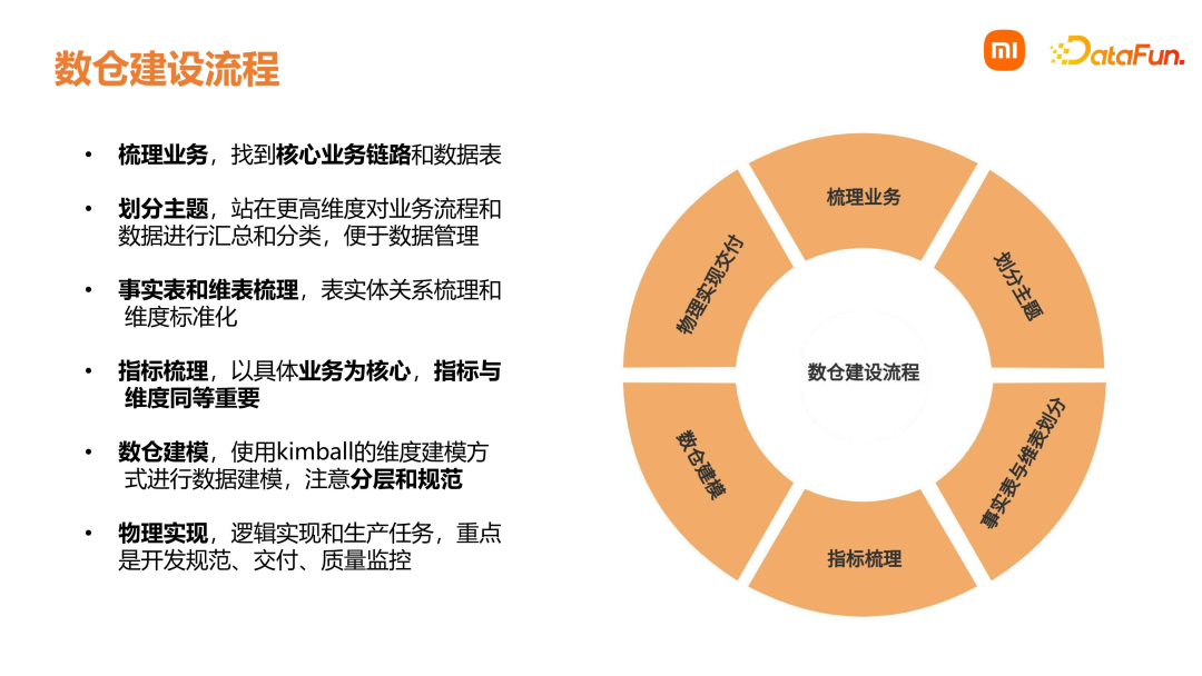 小米数据中台建设实践赋能业务增长！