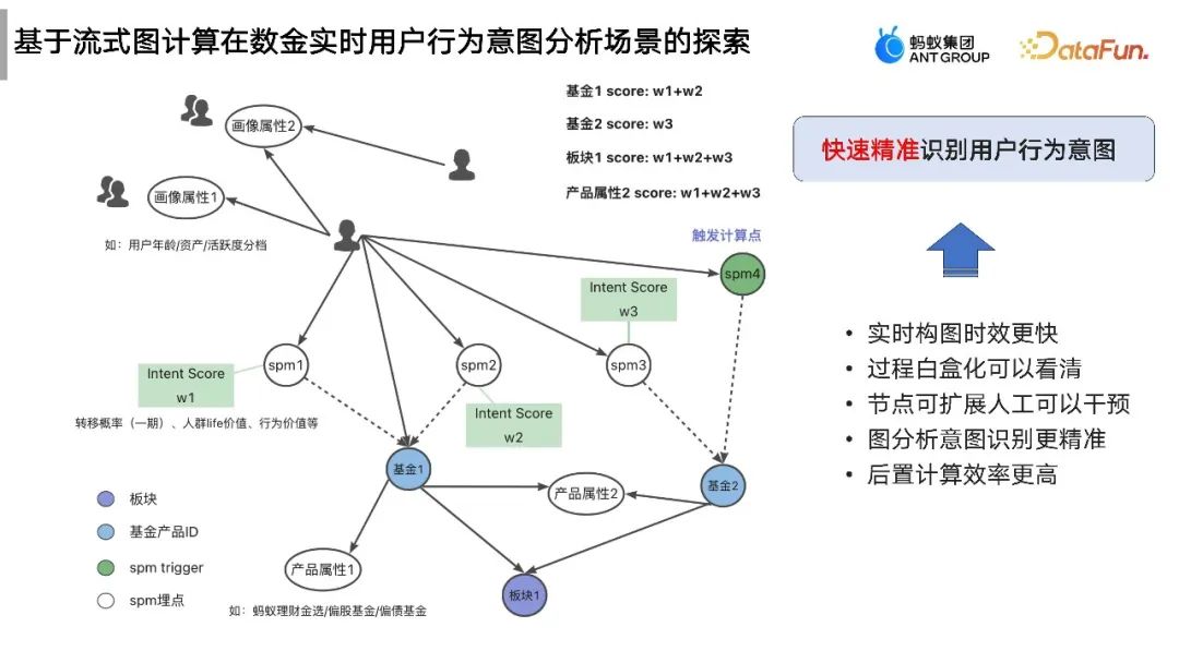 流式图计算在蚂蚁大数据场景的应用