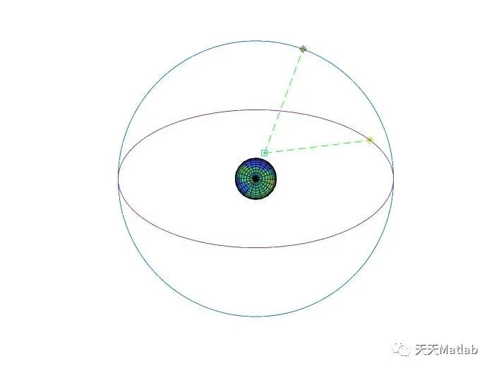 【卫星轨道】基于matlab模拟卫星轨道和地面（空中）目标探测（双星不同轨）