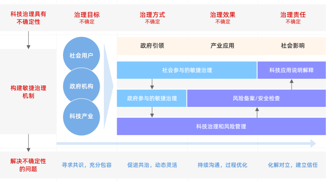 白皮书合集精华版!一文读懂《生成式人工智能治理与实践白皮书》