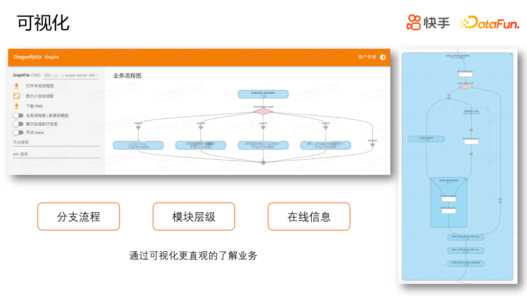 快手 Dragonfly 策略引擎的设计与应用