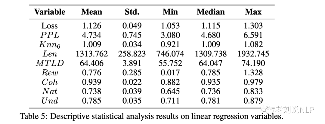 也看大模型微调数据质量如何评估：Length、Perplexity、MTLD、Rewardscore等质量计量指标的性能分析