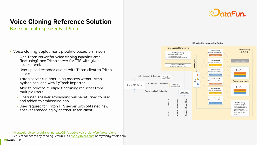 一文搞懂 NVIDIA 在 GPU 上高效部署语音 AI 模型的最新应用