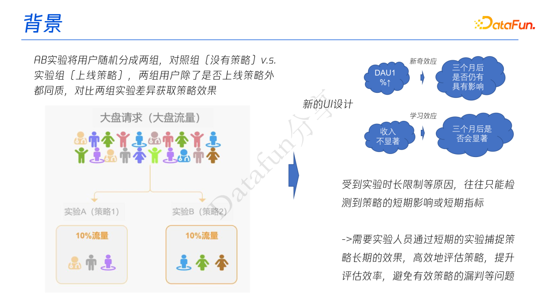 关于A/B 实验中策略长期效果评估方案的研究