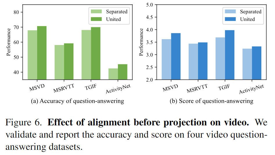 提前对齐，视频问答新SOTA！北大全新Video-LLaVA视觉语言大模型，秒懂视频笑点