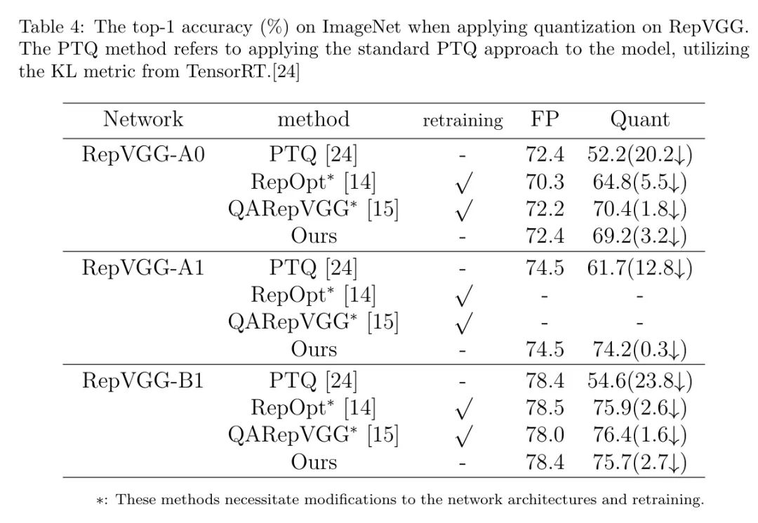 重参架构的量化问题解决了 | 粗+细粒度权重划分量化让RepVGG-A1仅损失0.3%准确性